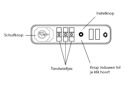 tsa slot instellen